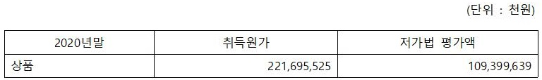 샤넬코리아 감사보고서 내 재고자산 평가 내역 표