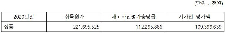 재무상태표상 재고자산평가충당금 표시 방법 예시