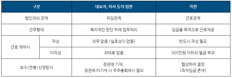 상법 제388조 이사의 보수 규정 내용을 설명하는 안내 이미지