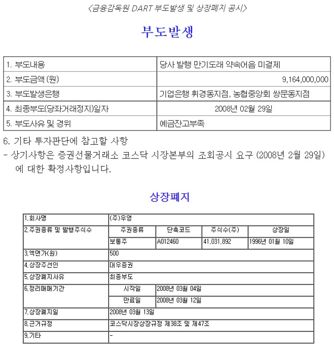 주식회사 우영의 과거 재무 상태를 보여주는 도표