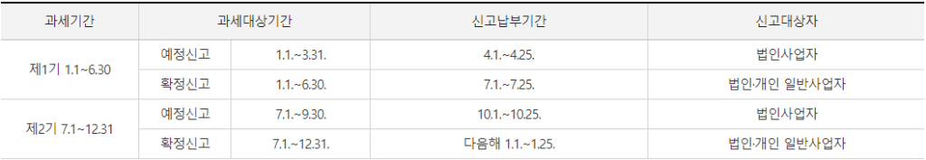 국세청 홈페이지의 부가가치세 신고 및 납부 일정 안내 화면
