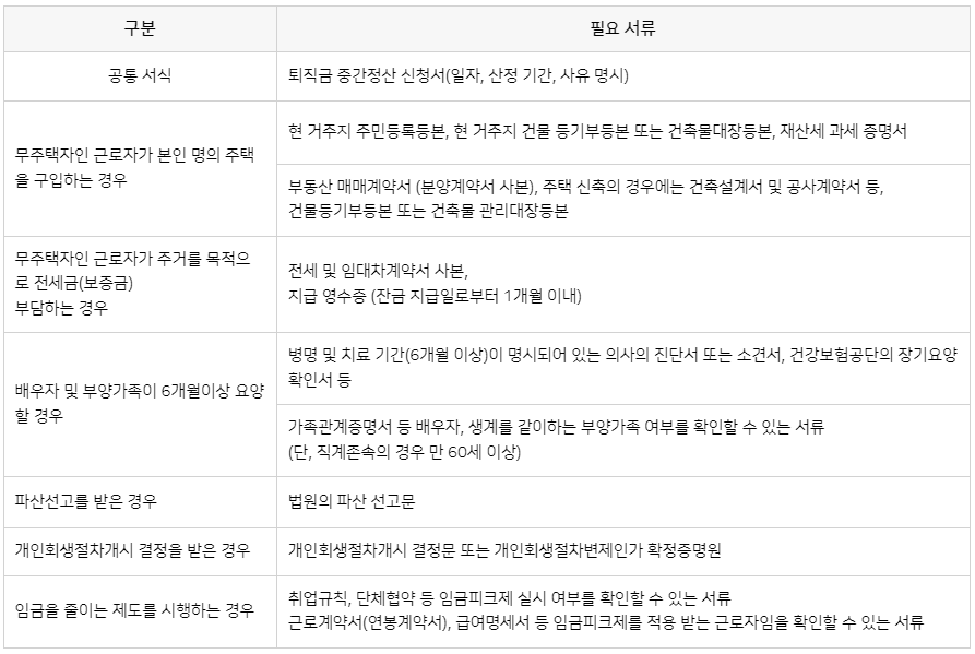 퇴직금 중간정산 사유별 필요 증빙서류 목록 안내 표