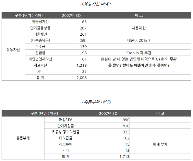 유동자산과 유동부채의 세부 내역을 비교한 표