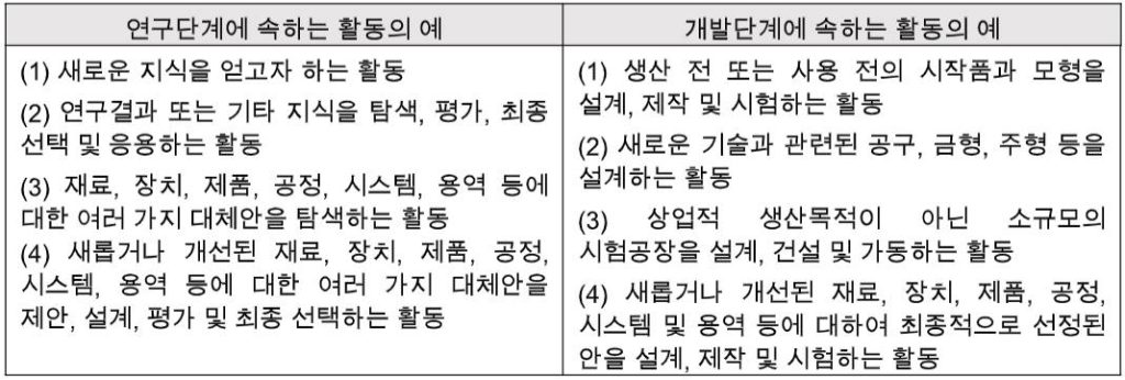 연구단계와 개발단계를 구분하여 설명하는 회계 기준 도표