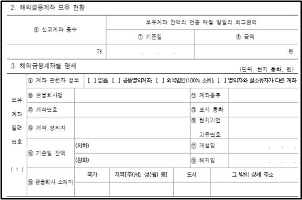 해외금융계좌 신고서 작성 항목을 설명하는 그래픽 이미지