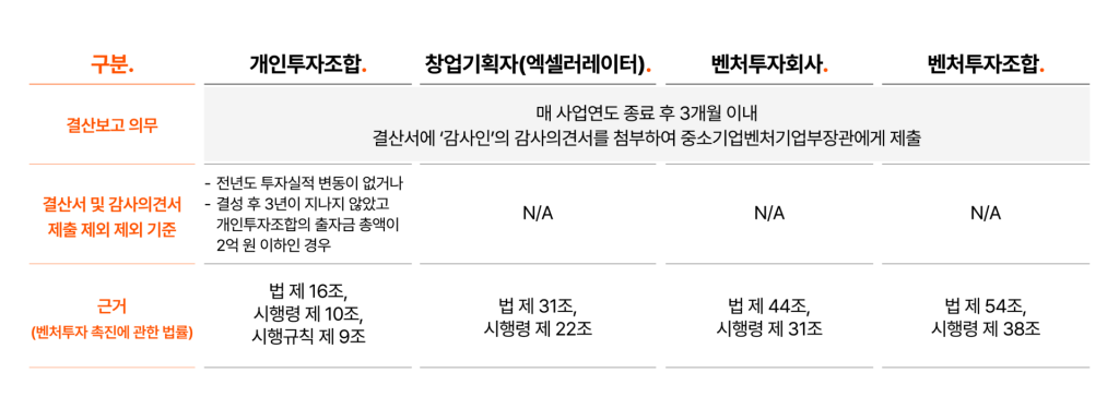 외부감사 대상 및 감사인 범위 확대에 관한 안내 그래픽