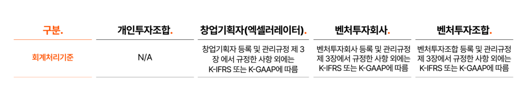 회계처리 및 외부감사 절차 안내 타이틀 이미지