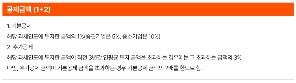 기업 규모와 투자 유형에 따른 통합투자세액공제 공제율 및 금액을 나타낸 표입니다.