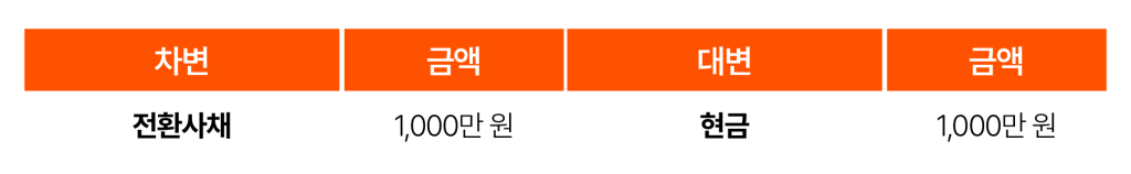 전환사채 상환 시 부채 소멸 회계처리 분개 표