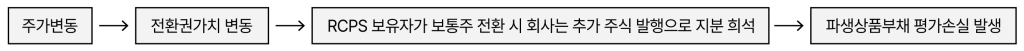 재무제표 분석 섹션 구분을 위한 디자인 요소