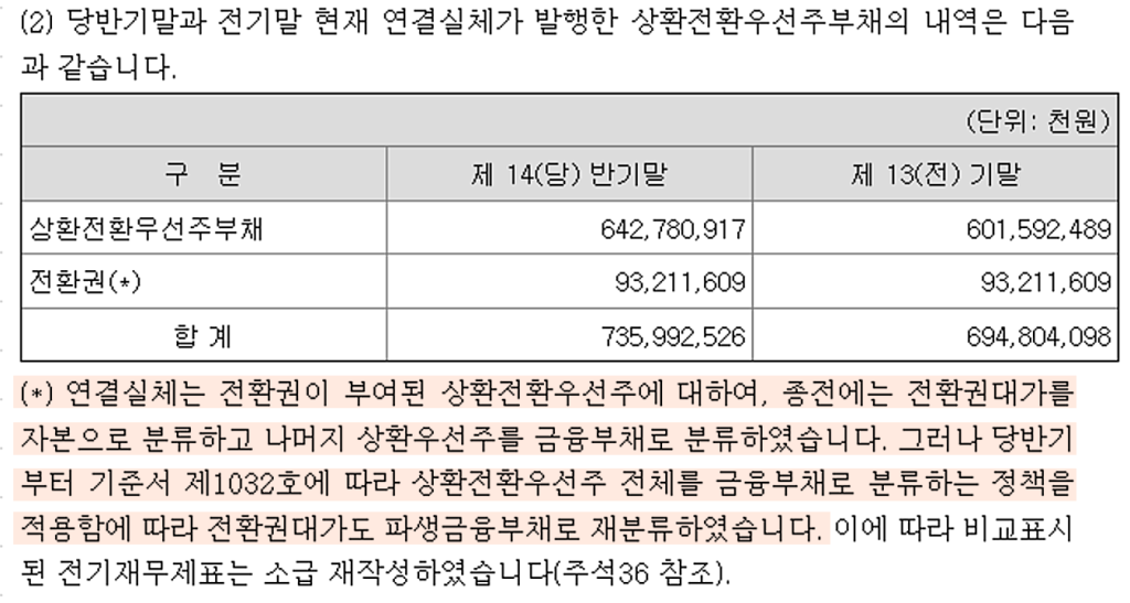상환전환우선주 회계처리 변경에 따른 부채 계상 관련 주석