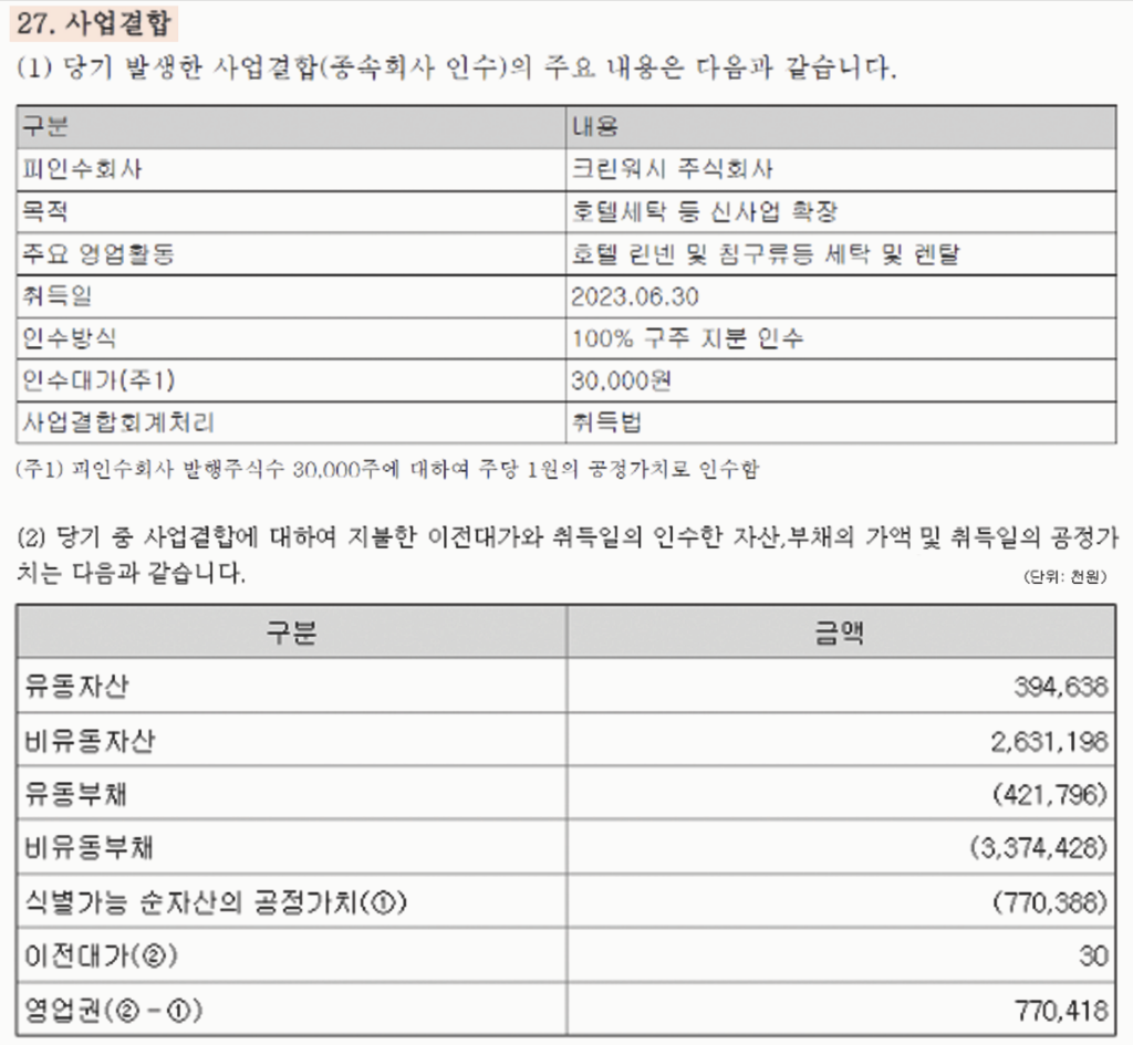 크린토피아 감사보고서 내 사업결합 및 크린워시 인수 관련 주석 내용